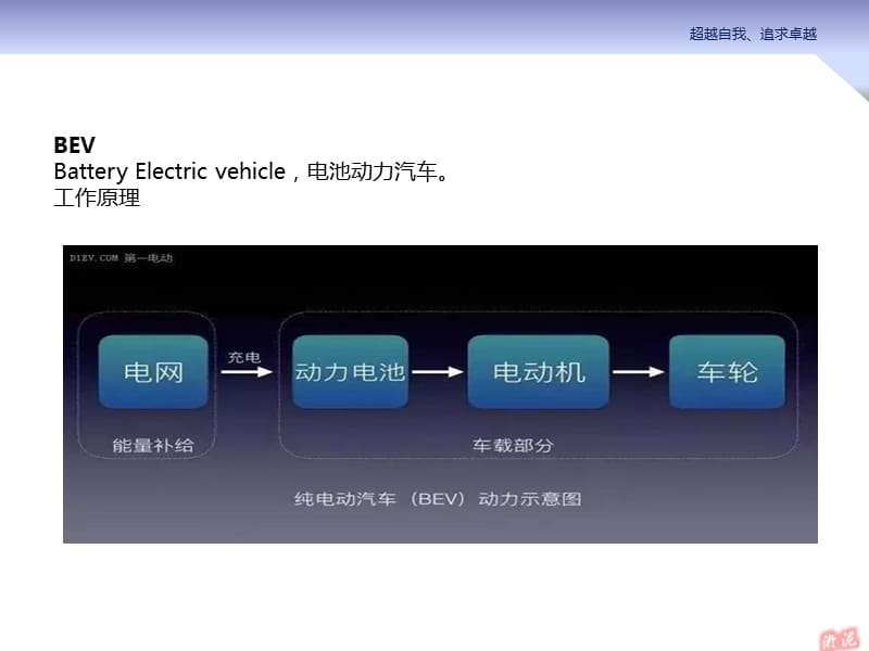 电动汽车工作原理.ppt_第3页