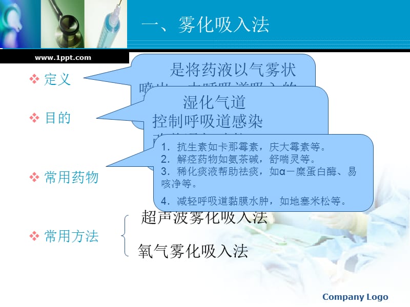 雾化吸入法与常用注射给药法.ppt_第3页