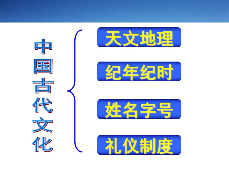 《古代文化常识》实用大全课件.ppt_第3页