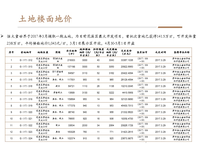 恒大文化旅游城项目分享.ppt_第3页