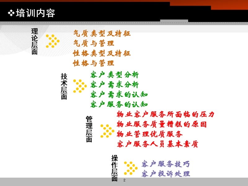 服务心理学在客服中的应用.ppt_第2页