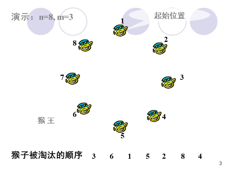 循环链表实例(猴子选大王).ppt_第3页