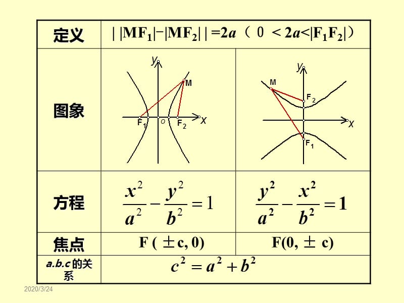 《双曲线的性质》PPT课件.ppt_第2页