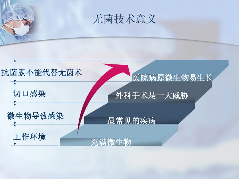 《手术室无菌技术》PPT课件.ppt_第2页