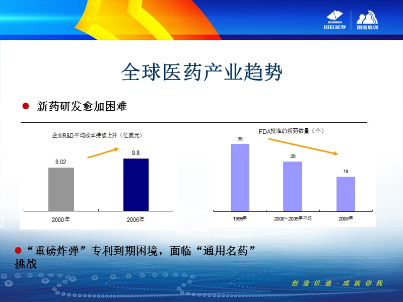 《医药行业分析》PPT课件.ppt_第2页