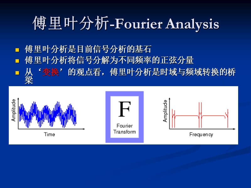 《小波分析入门》PPT课件.ppt_第2页