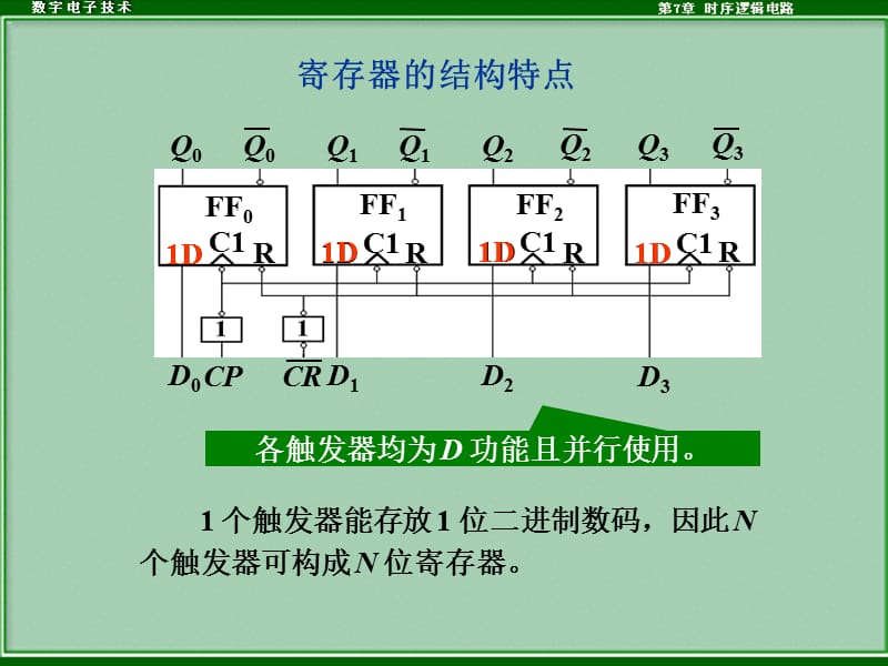 寄存器和移位寄存器.ppt_第3页