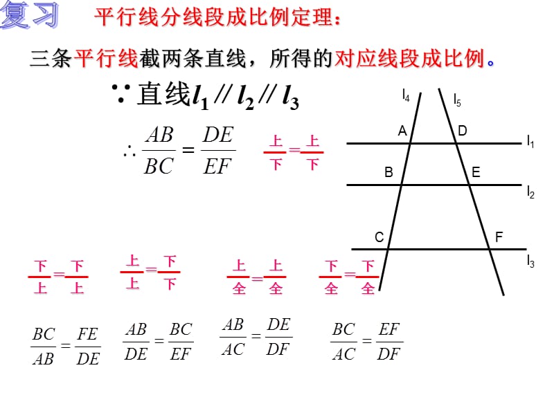 平行线分线段成比例定理推论.ppt_第2页