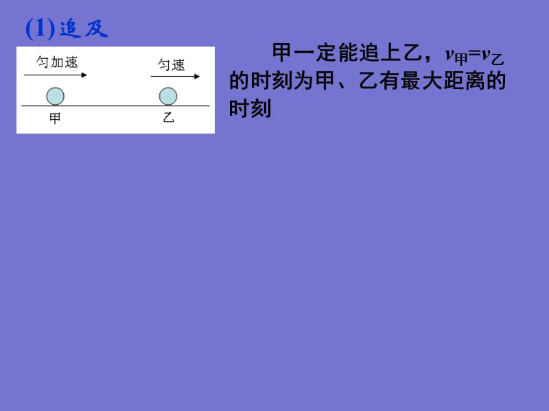 高一物理必修一《追及与相遇问题》(课件)共29张.ppt_第3页