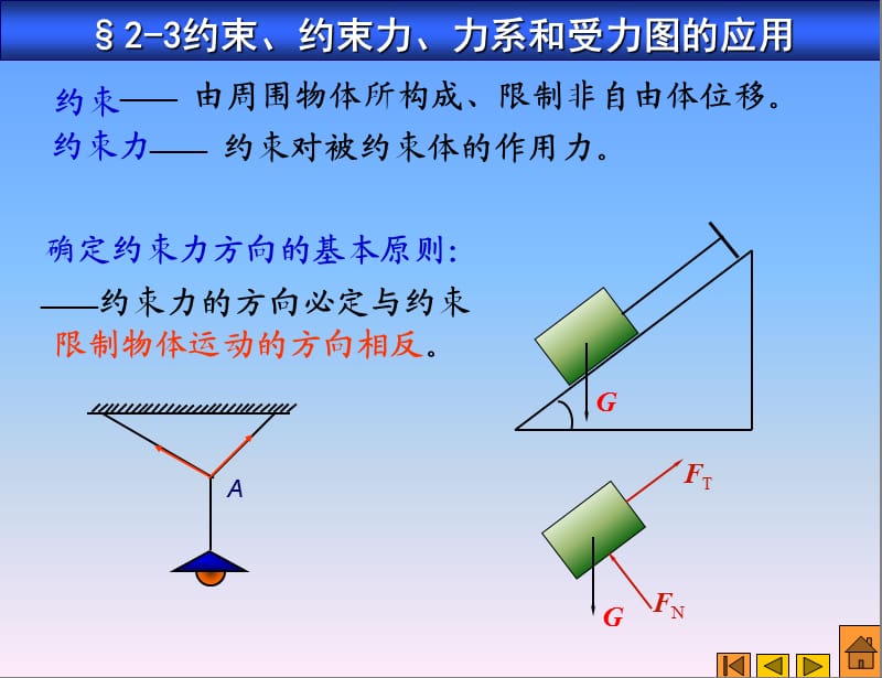 约束、约束力、力系、受力图.ppt_第2页