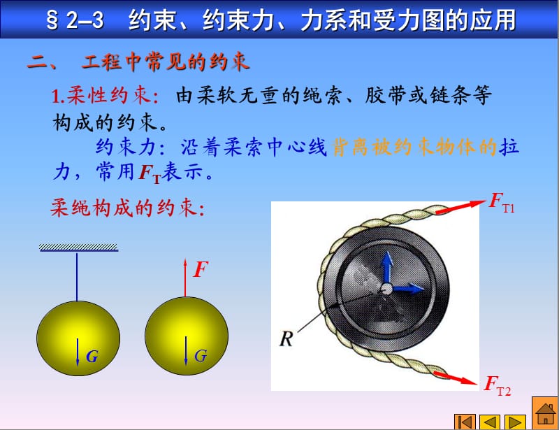 约束、约束力、力系、受力图.ppt_第3页