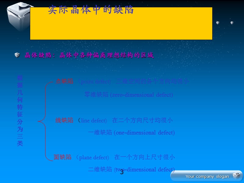 上交材料科学基础- 晶体缺陷_第3页