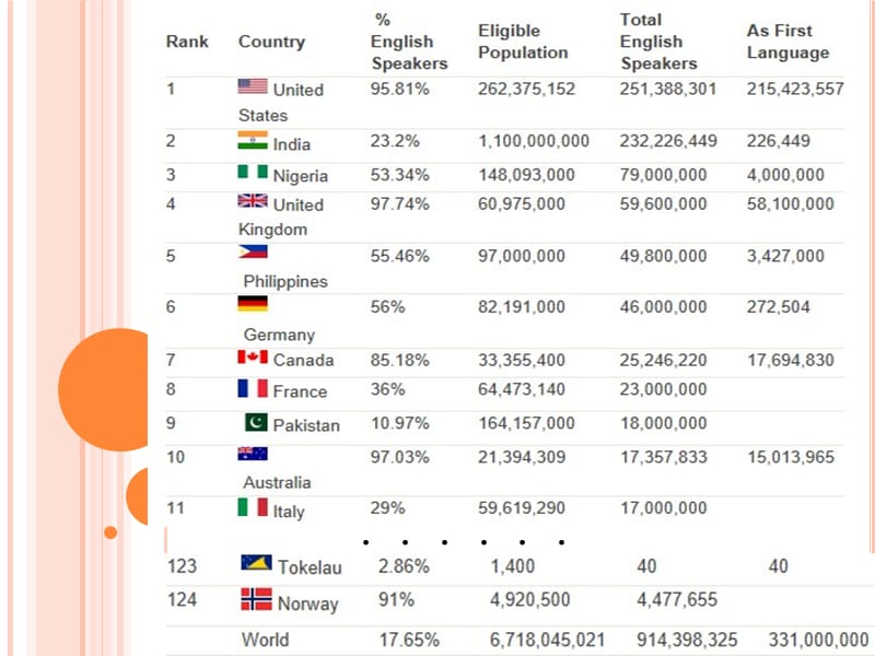 英语是世界语言ppt(演示文稿).ppt_第2页