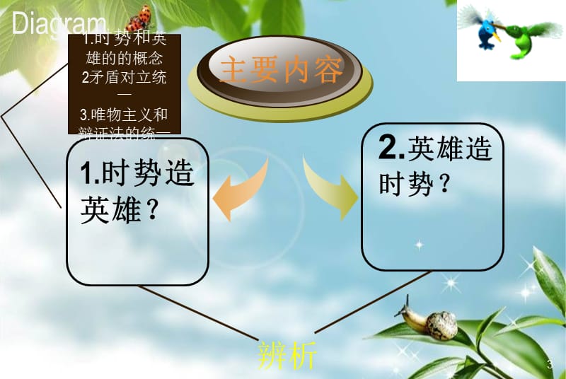 时势造英雄与英雄造时势的辨析.ppt_第3页