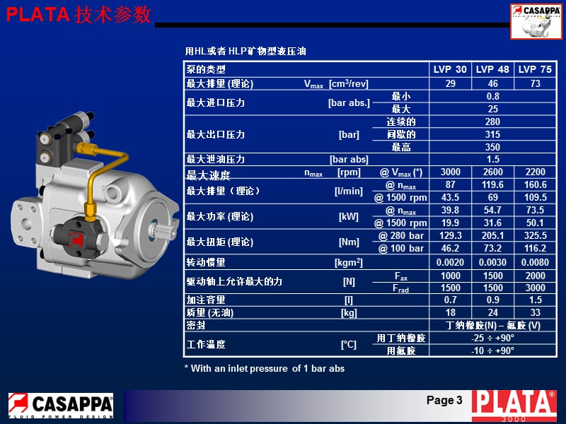 CASAPPALVP负载敏感泵工作原理中.ppt_第3页