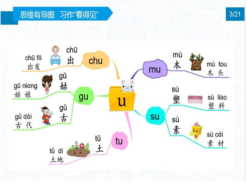 画思维导图写作文.ppt_第3页