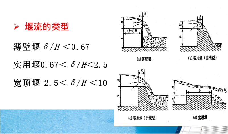 流体力学第七章堰流.ppt_第3页