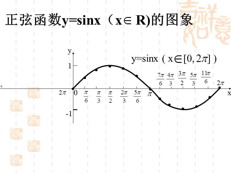 正弦函数的性质优秀课件.ppt_第2页