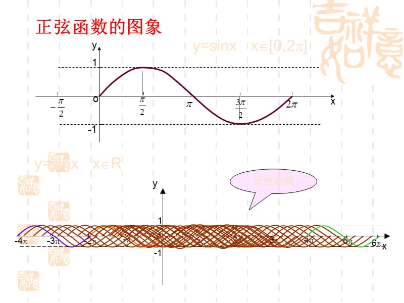 正弦函数的性质优秀课件.ppt_第3页