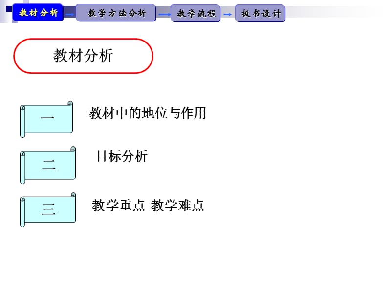 《奇偶性说课》PPT课件.ppt_第3页