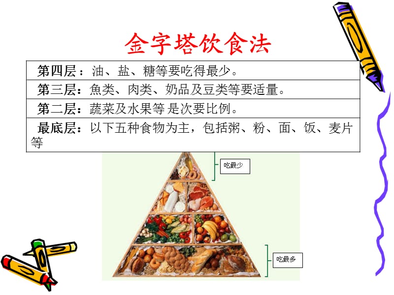 饮食与健康(PPT课件).ppt_第3页