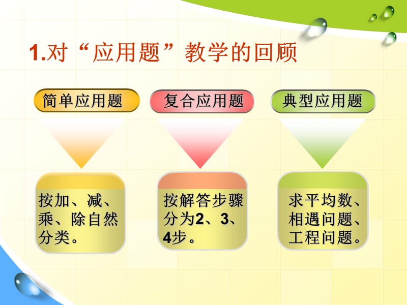 “解决问题”专题讲座.ppt_第3页