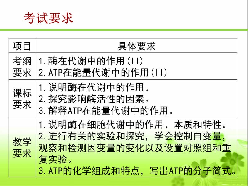 生物必修1酶和ATP一轮复习.ppt_第3页