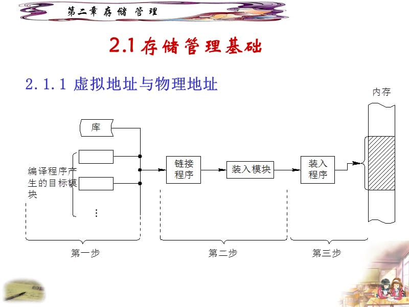 《操作系统原理》PPT课件.ppt_第3页