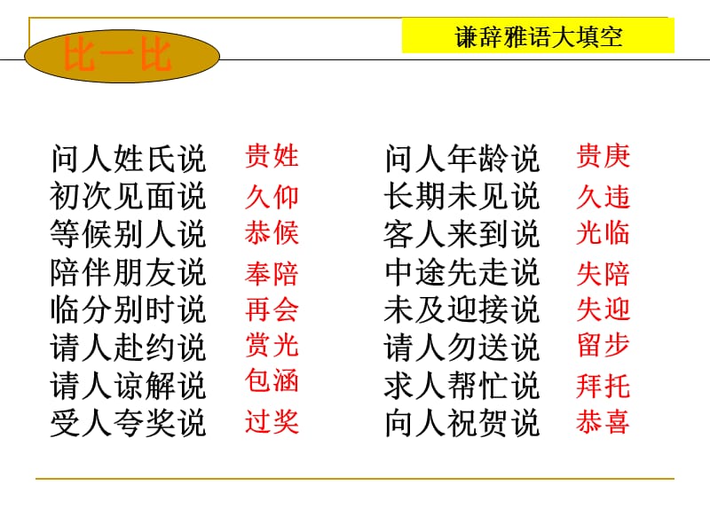 《交际中的语言运用》ppt.ppt_第3页