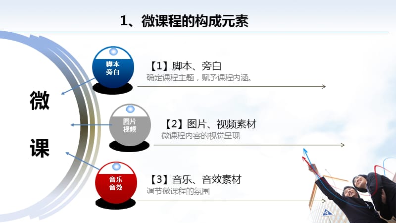 解说微课录制技巧及工具应用.ppt_第3页