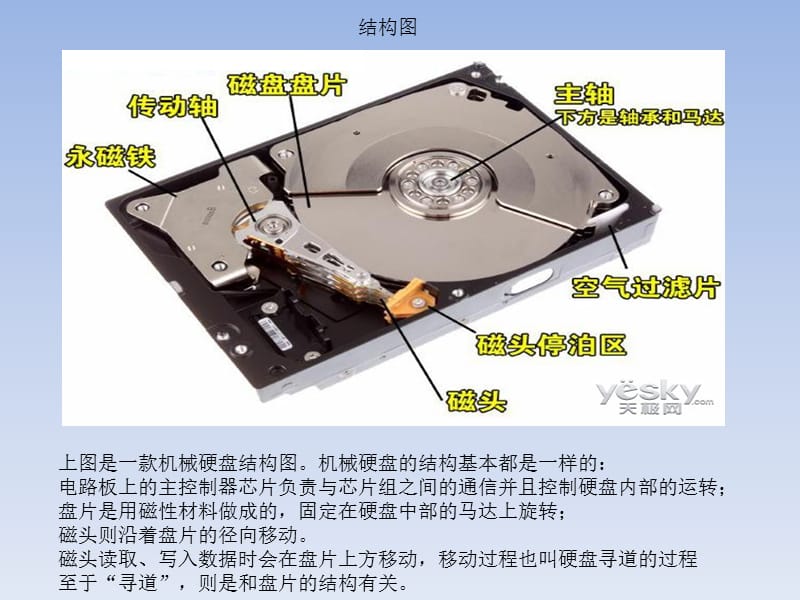 机械硬盘和固态硬盘的工作原理和区别-文档.ppt_第3页