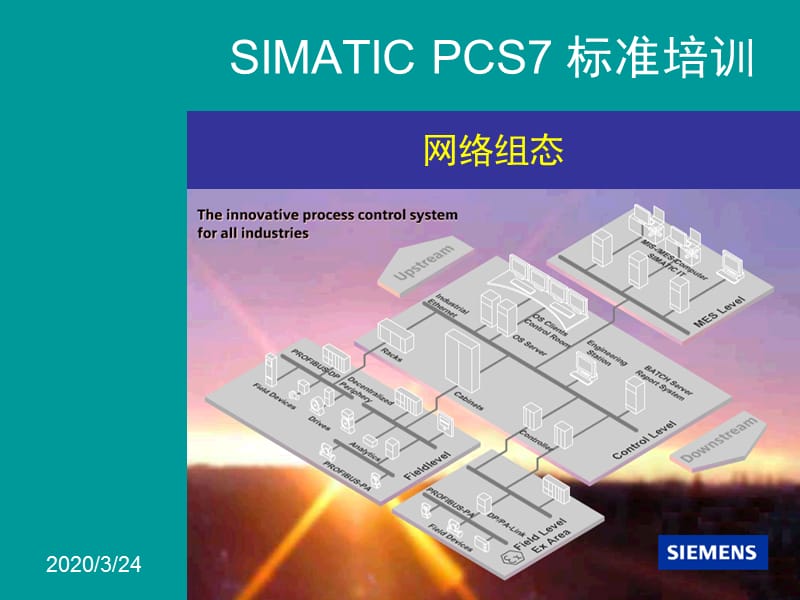 SIMATIC-PCS7-培训-5-网络组态.ppt_第1页