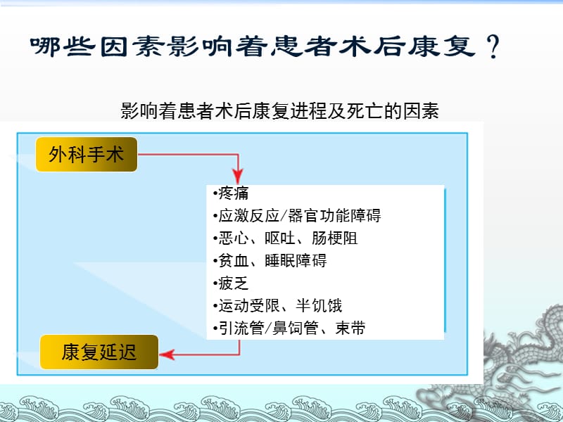 骨科快速康复理念及应用.ppt_第3页