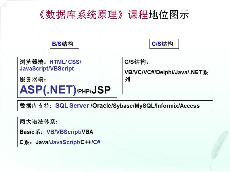 自考04735《数据库系统原理》笔记.ppt_第3页