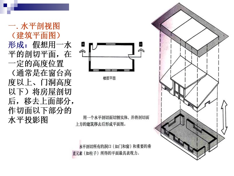 建筑制图-平立剖的画法.ppt_第3页