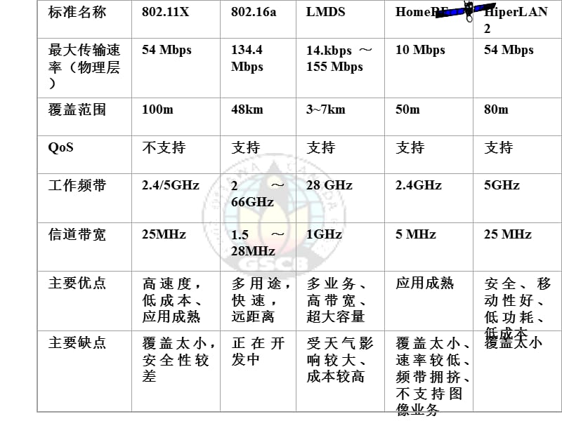 《卫星通信讲义》PPT课件.ppt_第3页