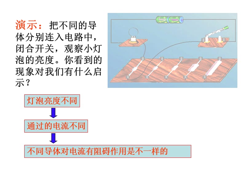 怎样认识电阻课件.ppt_第3页