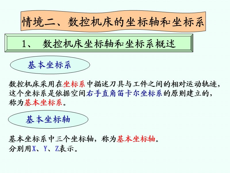 数控机床的坐标轴及各轴确立.ppt_第2页