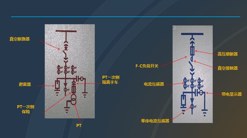 高压开关柜培训课件.ppt_第2页