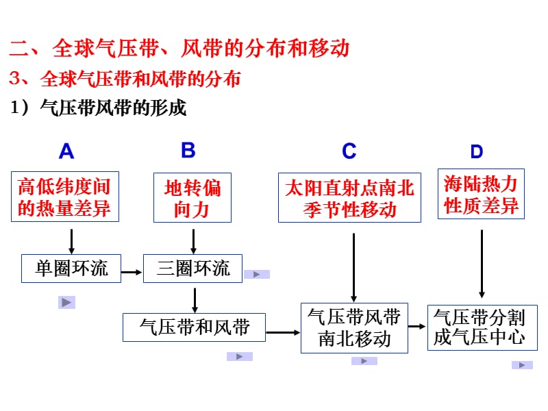 高中地理-大气环境(三圈环流和季风环流).ppt_第1页