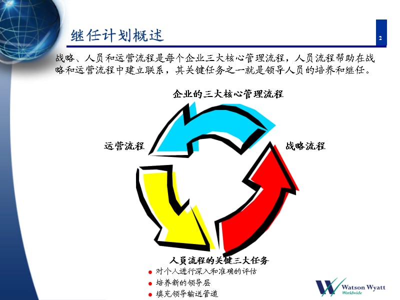 《人才继任计划》PPT课件.ppt_第2页