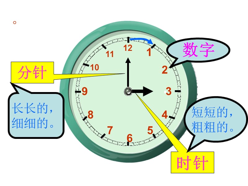 认识钟表课件大约几时.ppt_第2页