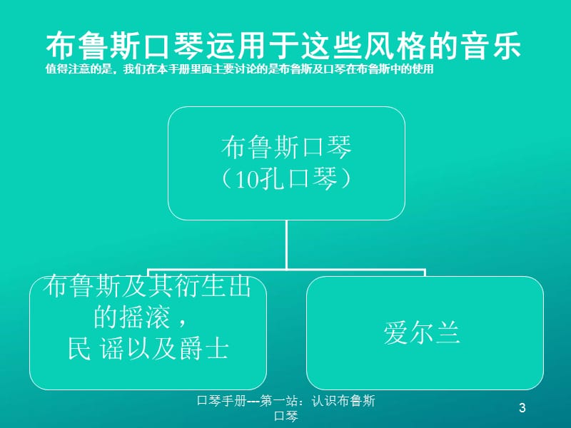 《口琴基础教程》PPT课件.ppt_第3页