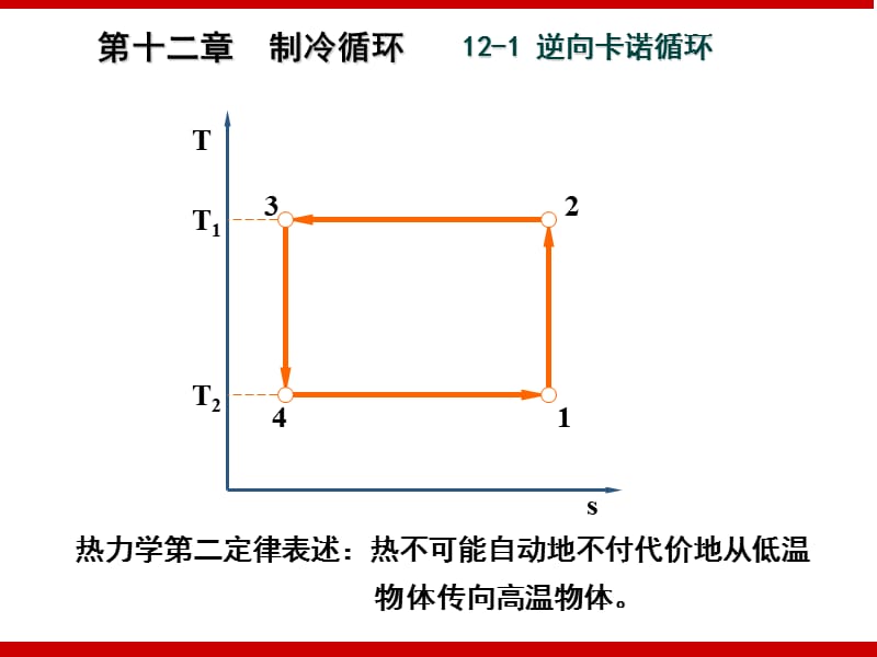 工程热力学-制冷循环.ppt_第1页