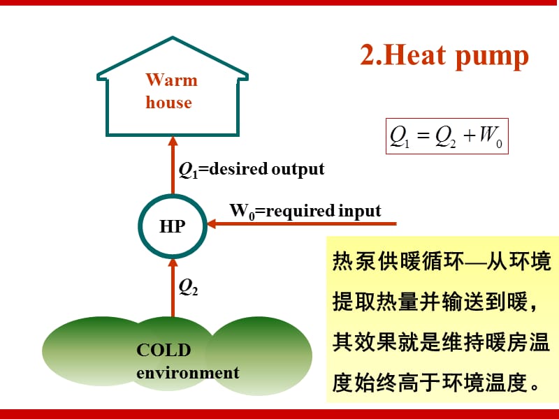 工程热力学-制冷循环.ppt_第3页