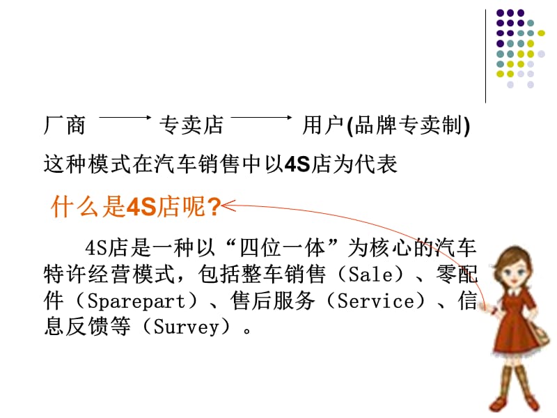 4S店汽车销售顾问技巧培训.ppt_第3页