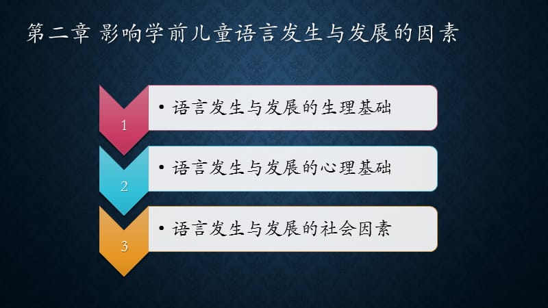 影响学前儿童语言发生与发展的因素.ppt_第1页