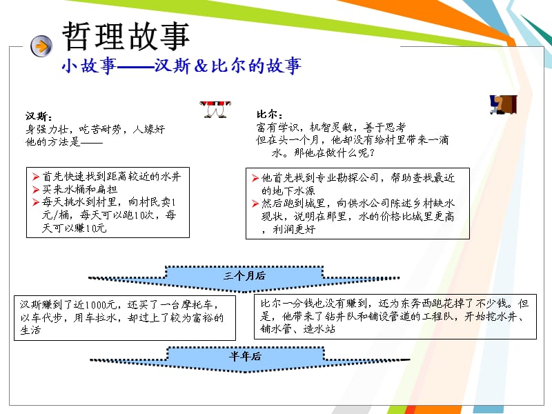 小故事PDCA循环管理.ppt_第2页