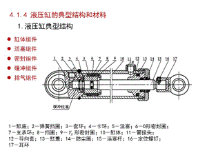 液壓缸的結(jié)構(gòu)和材料.ppt