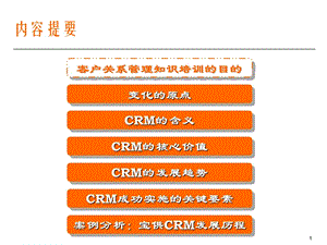 CRM客戶關(guān)系管理.ppt